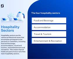 Hospitality Analysis